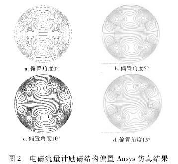 电磁流量计励磁结构偏置Ansys仿真结果图