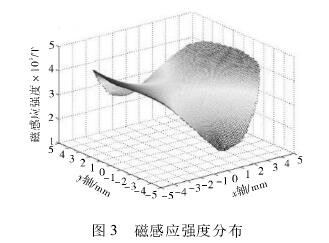 电磁流量计磁感应强度分布